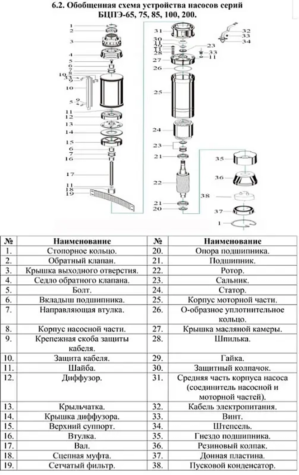 Насос погруж. скважинный "Vodotok" БЦПЭ-100-3.3 -50м-Л