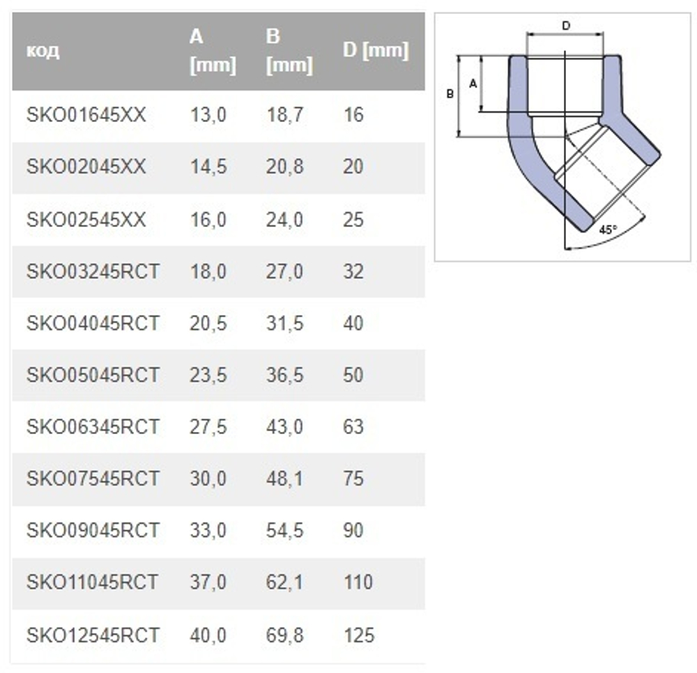 Угольник 45° PPR (PP-RCT), Ду16-125, Wavin Ekoplastik