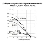 Скважинный насос Oasis 4" SND/SNR 50/30 450 Вт