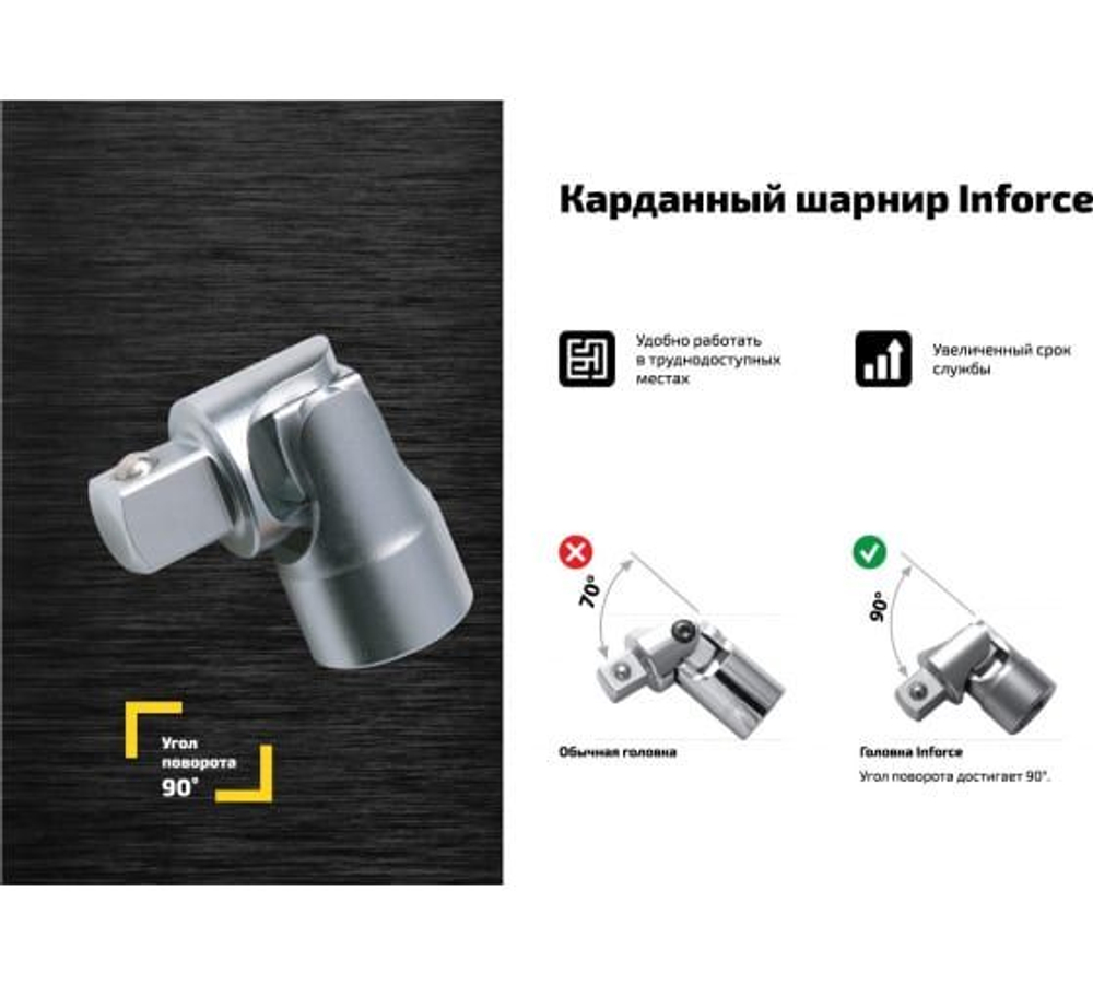 Набор инструментов 94 предмета 1/2, 1/4 Inforce 06-07-10