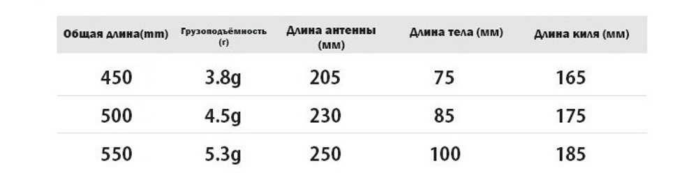 ЗЕВС carbon conical