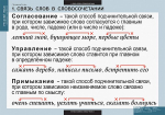 Комплект таблиц "Русский язык. Грамматика" (22 таб.)