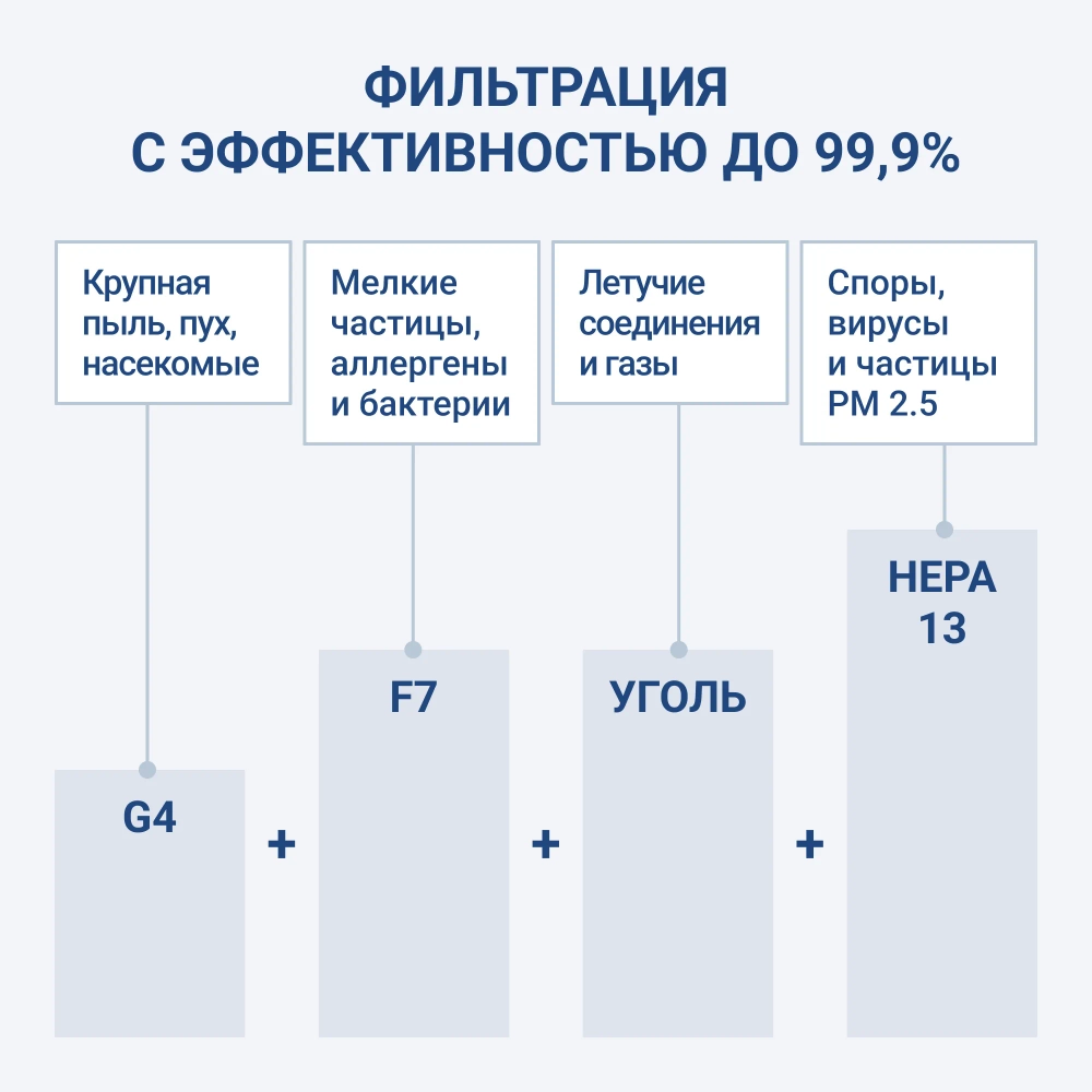 TURKOV Block 1100