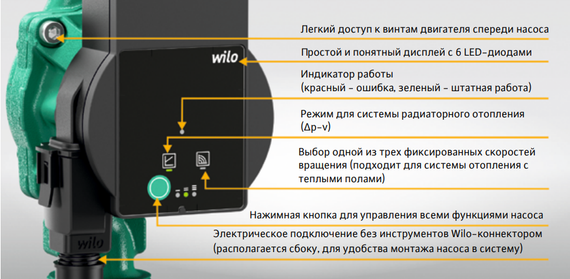 Циркуляционный насос Wilo Atmos Pico 30/1-8-180 34279
