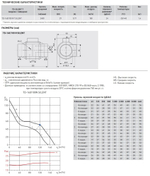 Канальный вентилятор Soler Palau TD160/100NT SILENT (230V 50HZ) RE