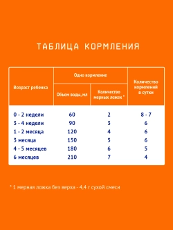 Смесь молочная Nutrilak 1 оранжевый 1050 г с 0 месяцев