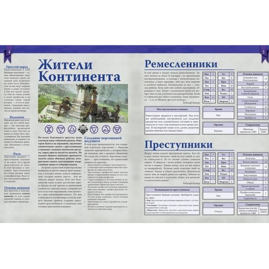 Ведьмак. Настольная ролевая игра: Правители и земли