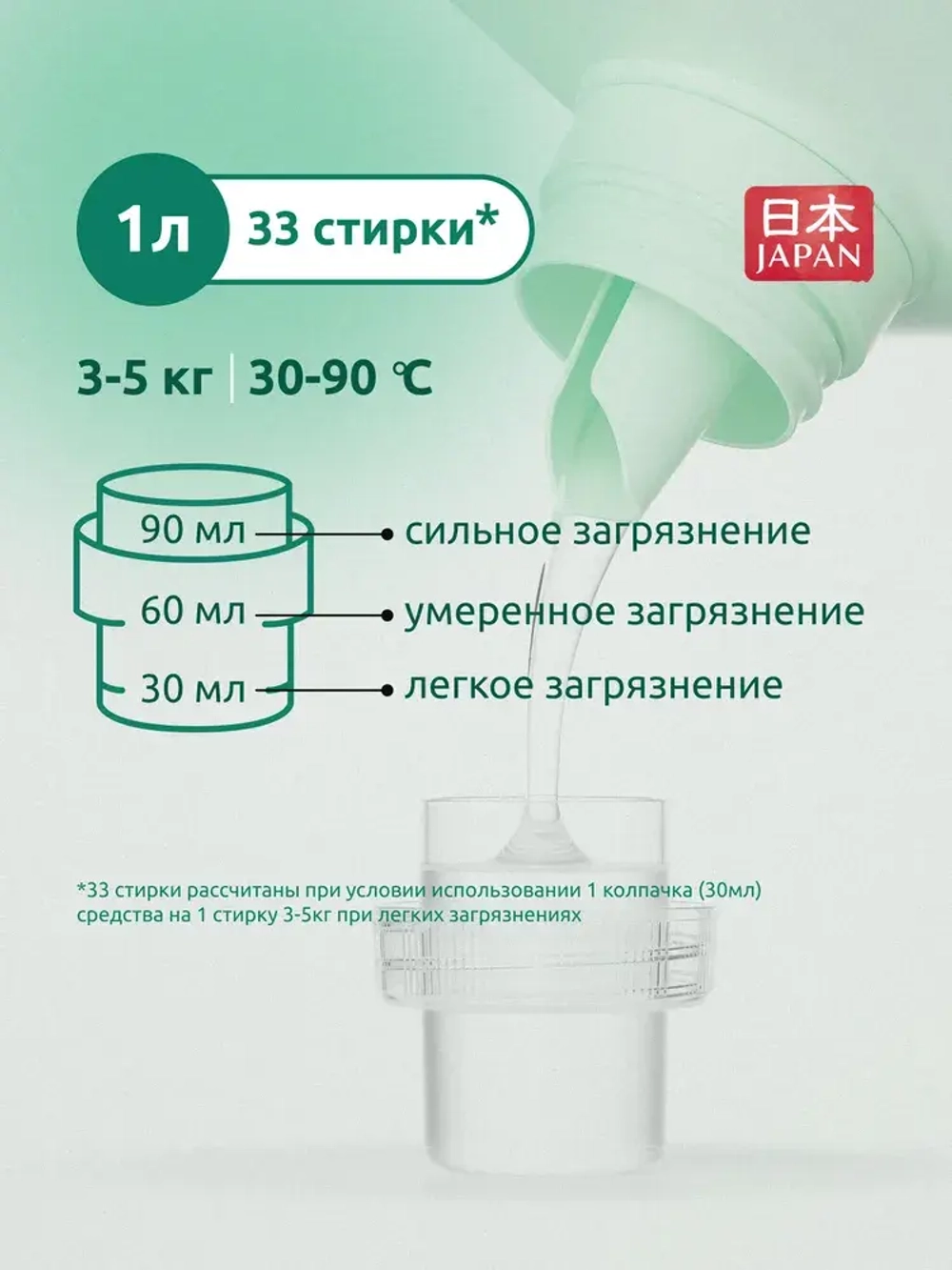 Гель для стирки деликатных тканей + кондиционер Nobu 2в1 Delicate 1л