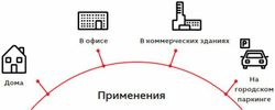 Зарядная станция ABB Terra AC W7-P8-R-C-0 (6AGC082552)