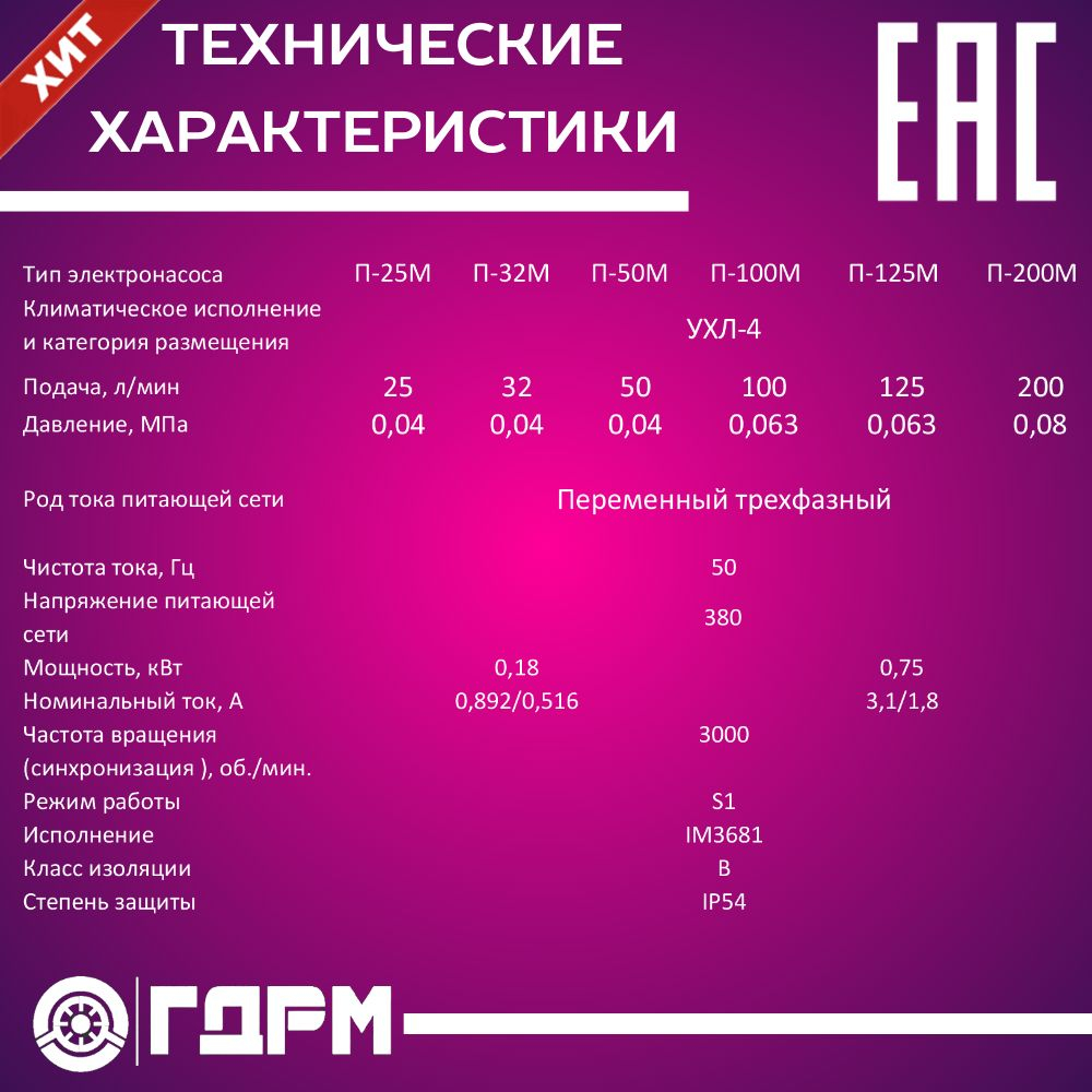 Насос для подачи СОЖ П-50М