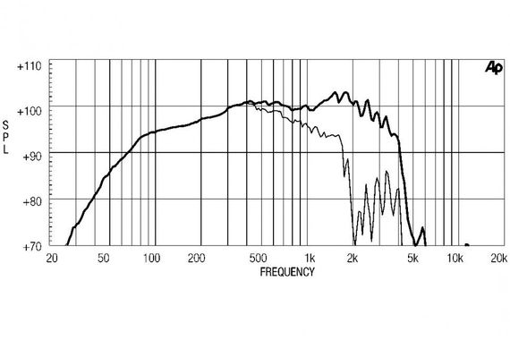 EighteenSound 15ND930/16 неодимовый динамик, диаметр 15 дюймов, 500Вт