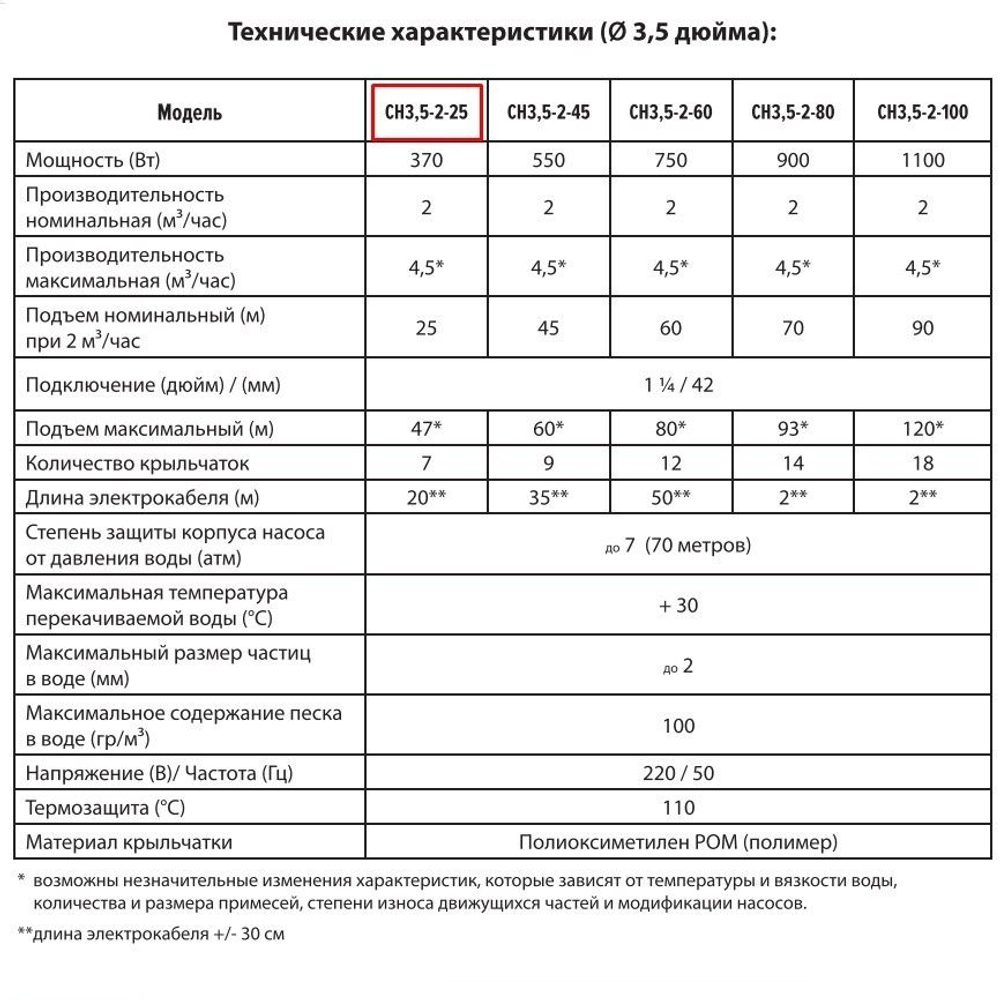 Скважинный насос JEMIX CH 3,5-2-25 (370 Вт, до 4,5 м3/час, до 70 м, до 47 подъем)