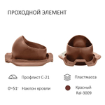 Комплект вентиляции: Вентиляционный выход изолированный D125/160 утепленный высота H=500 мм, проходной элемент PROF-21 для металлопрофиля кровельного профнастила С21, колпак вентиляционный D160 мм, переход на канализационную трубу D110 с вентиляционного выхода 125/160 без уплотнения, красный