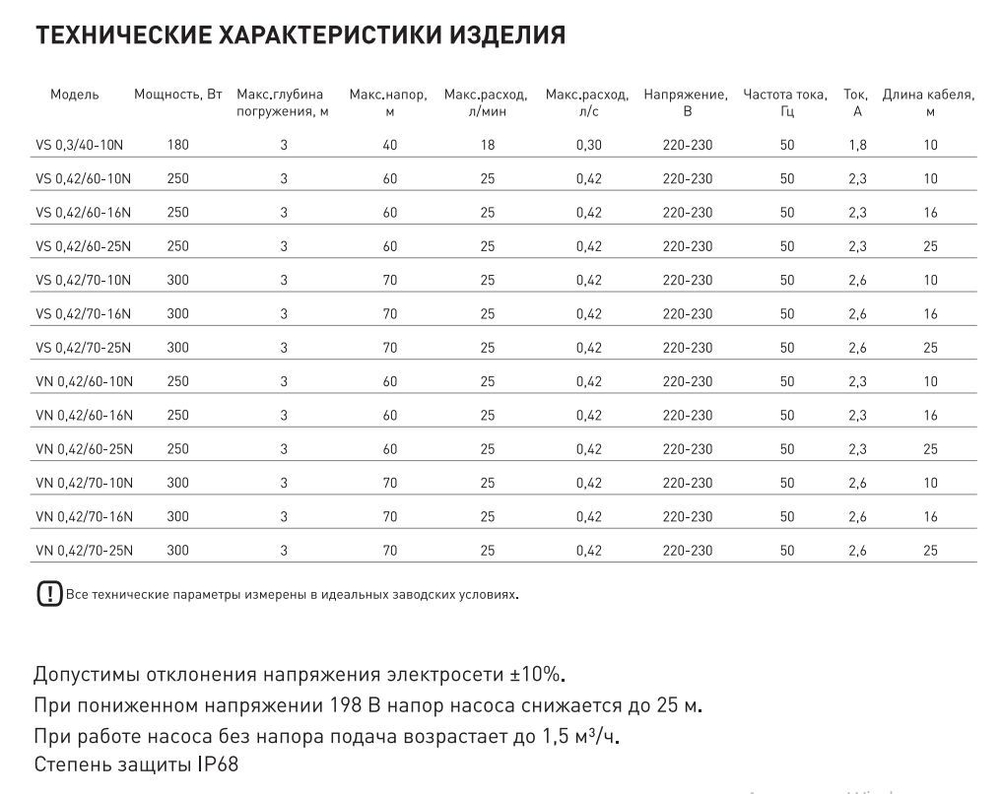 Насос вибрационный VN 0,42/70-25м с нижним водозабором Oasis