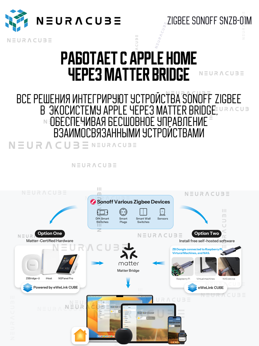 Zigbee Беспроводная кнопка Sonoff SNZB-01M