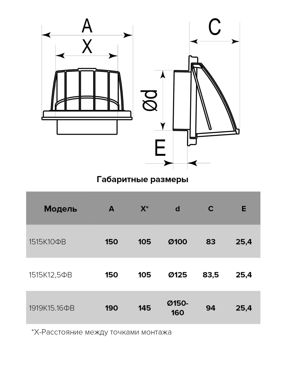 Стенной выход 150х150 с обр. клапаном с фланцем D100 1515K12,5ФВ терр