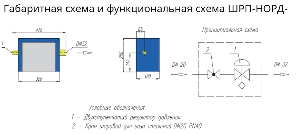 Шкафной газораспределительный пункт ШРП-НОРД-FE25-1 ЛП