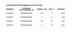 Воблер STORM GOMOKU Ultra Blade 5 см, 13 г, цвет FT