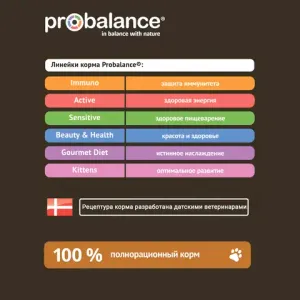 Пауч ProBalance Immuno Protection для кошек с кроликом