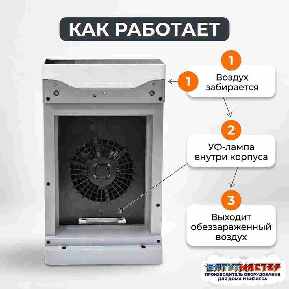 Обеззараживатель воздуха ультрафиолетовый переносной с бактерицидной УФ-лампой и Wi-Fi, до 70 м²