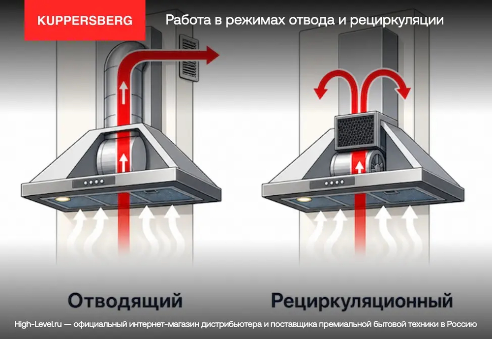 Вытяжка Kuppersberg INTOUCH 60 W
