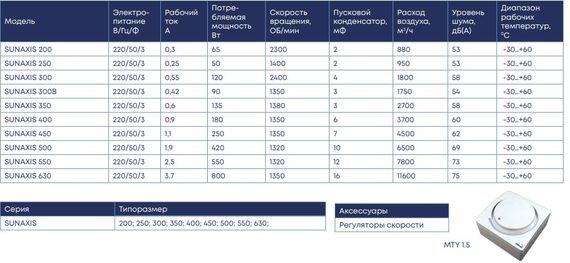 Осевой вентилятор низкого давления ZernAir SUNAXIS 450