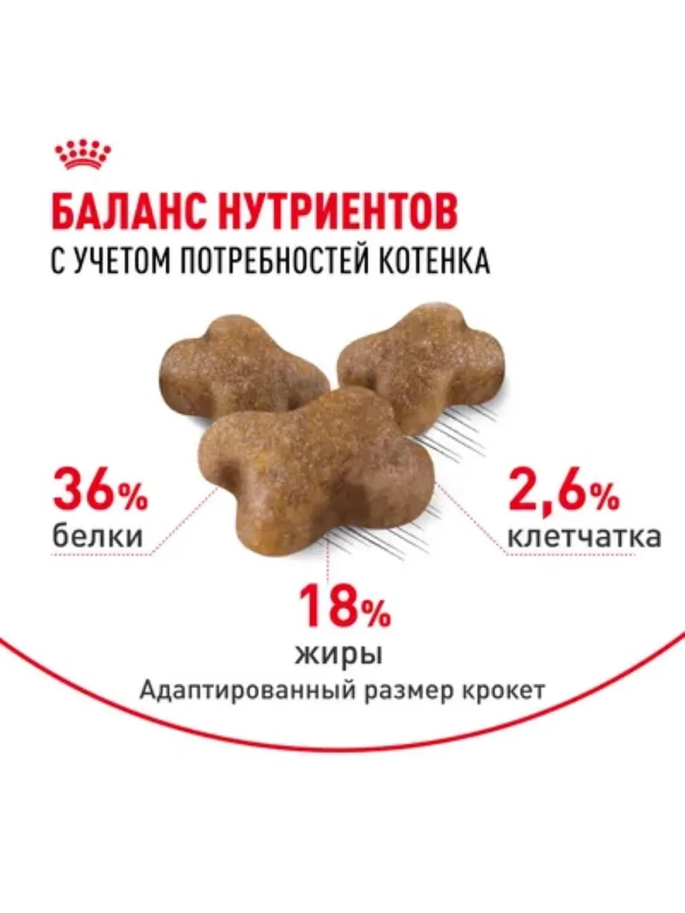Kitten Корм для котят до 12 месяцев 1,2кг