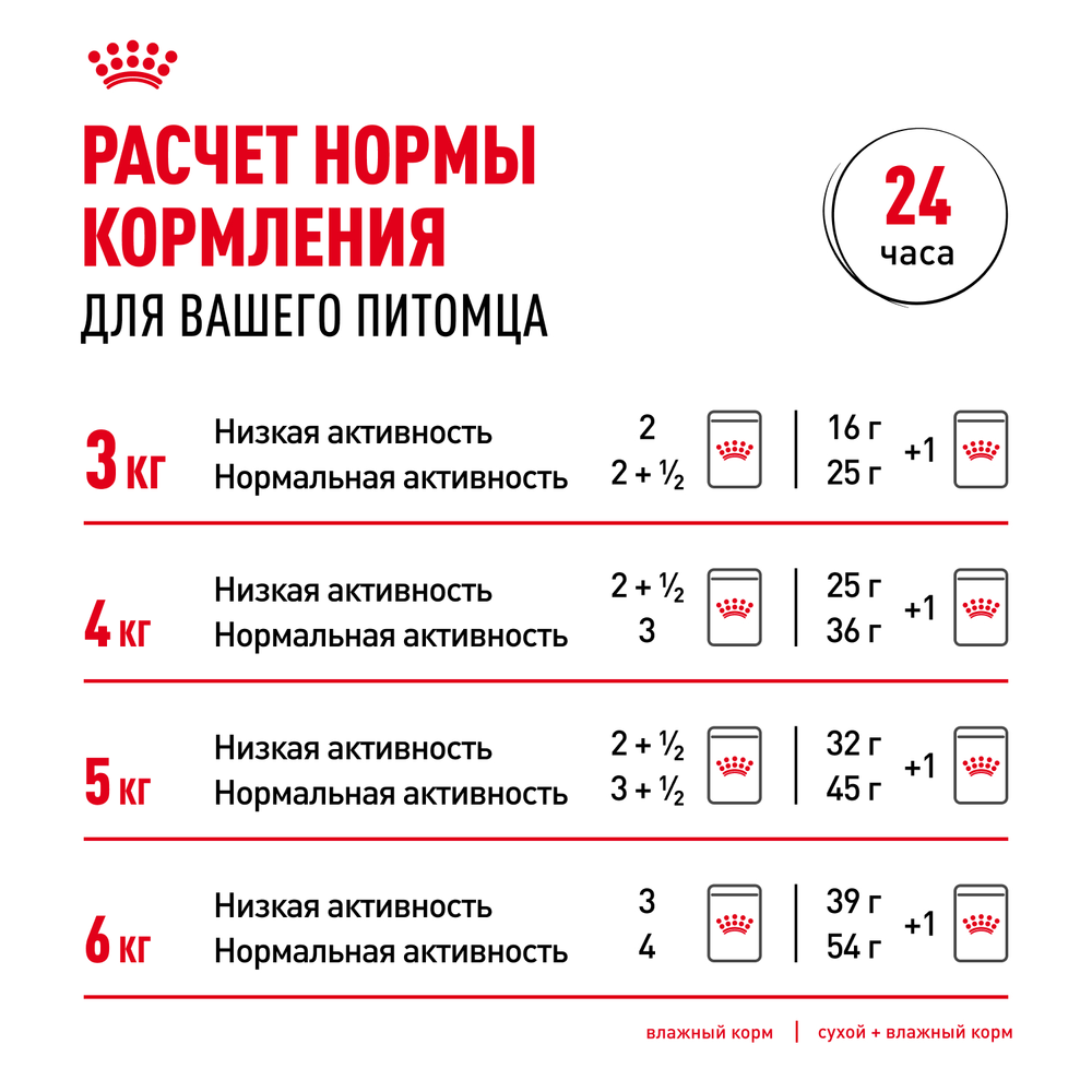 Royal Canin Indoor Sterilized 7+ Индор стерилайзд Корм влажный для стерилизованных кошек в возрасте от 7 до 12 лет живущих в помещении желе 85г