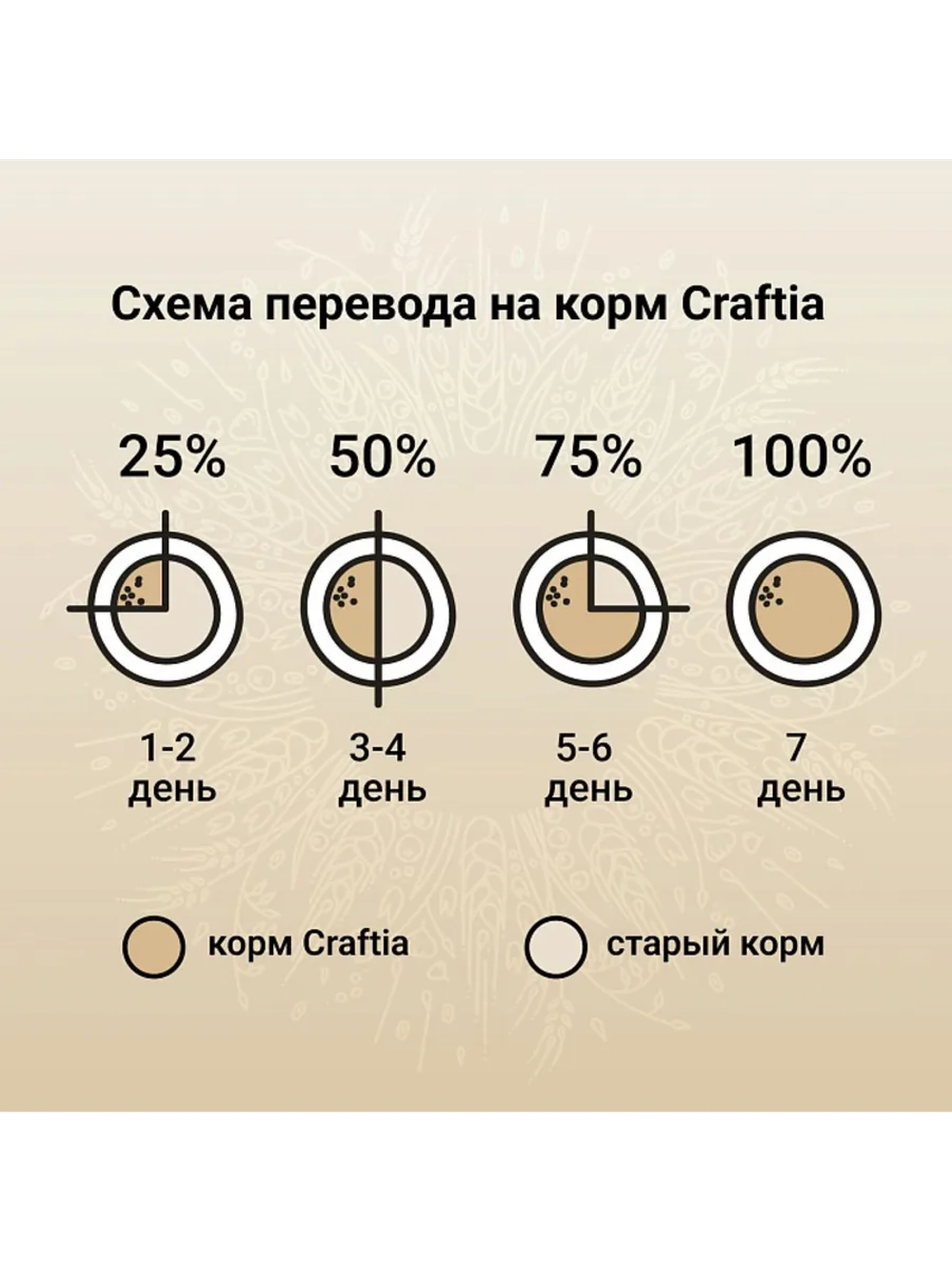 NATURA для собак средних пород курица и индейка 640г