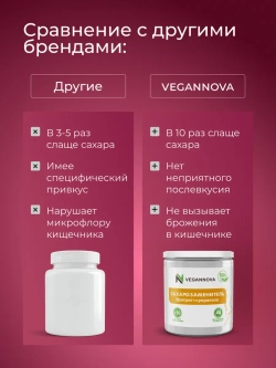 Сахарозаменитель (250 гр)