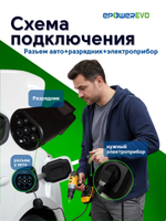 Адаптер для разрядки электромобиля BYD Li MG Voyah Type-2 европейского рынка
