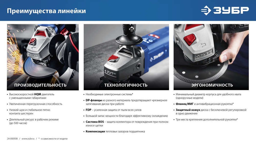 ЗУБР 2000 Вт, d180 мм, УШМ, Профессионал (УШМ-П180-2000 п)