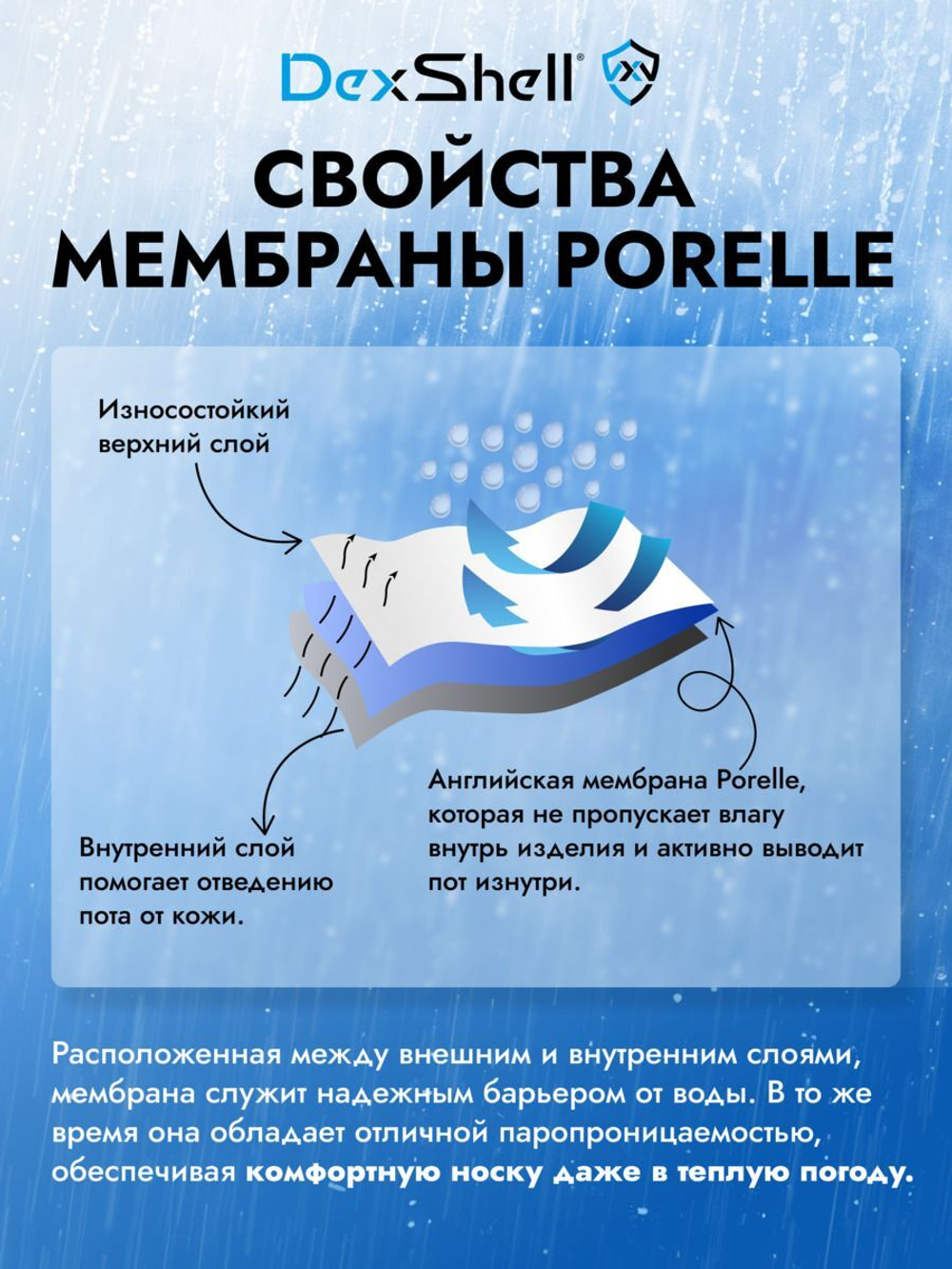 Шапка для рыбалки водонепроницаемая Dexshell Beanie Hat серый S/M (56-58 см)