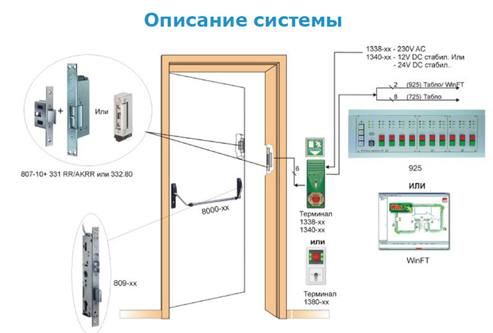 Стандартные системы