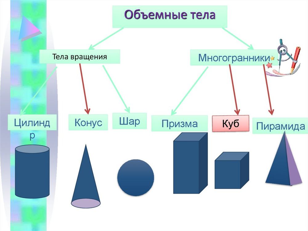 Набор прозрачных геометрических тел с сечениями — купить по ФГОС | Учебный стандарт