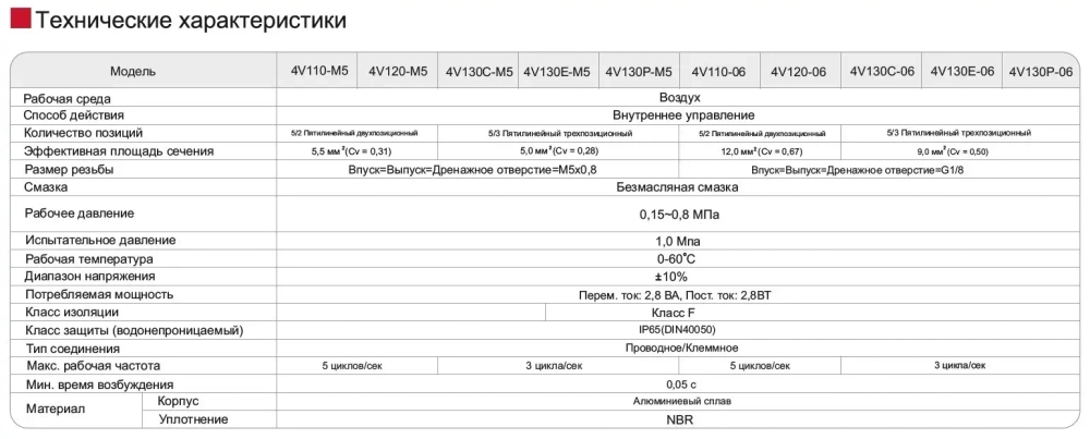 Пневмораспределитель 4V110-06
