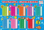 Плакат А3 "Таблица сложения" (Мир поздравлений)