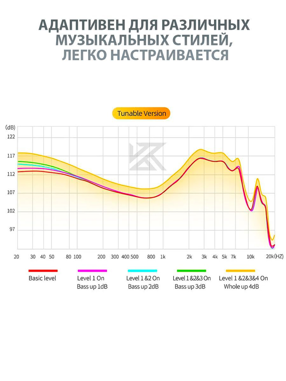 Наушники KZ D-FI tuning version with mic