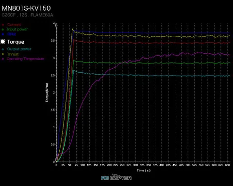 T-motor MN801-S KV150