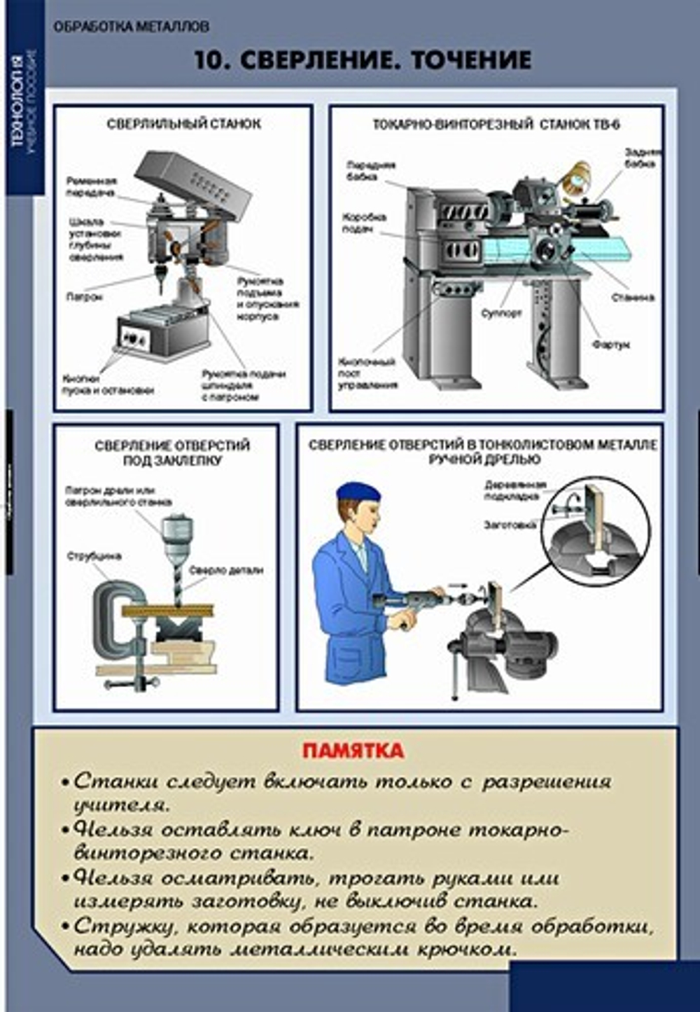 Технология обработки металлов (11 таб+CD.)