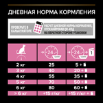 Сухой корм PRO PLAN DELICATE DIGESTION для взрослых кошек с чувствительным пищеварением индейка 400 г