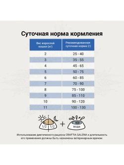 Hypoallergenic Derm Care Корм для кошек 1,4кг
