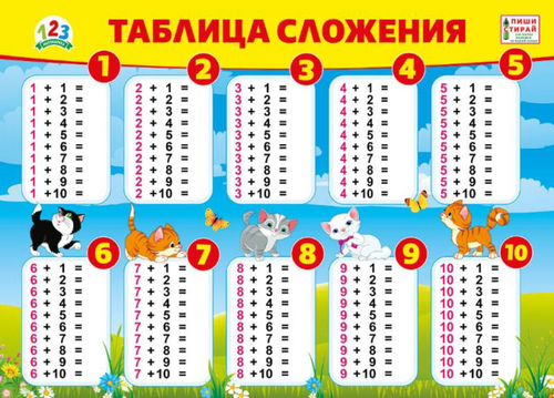 Таблица Сложения/Вычитания