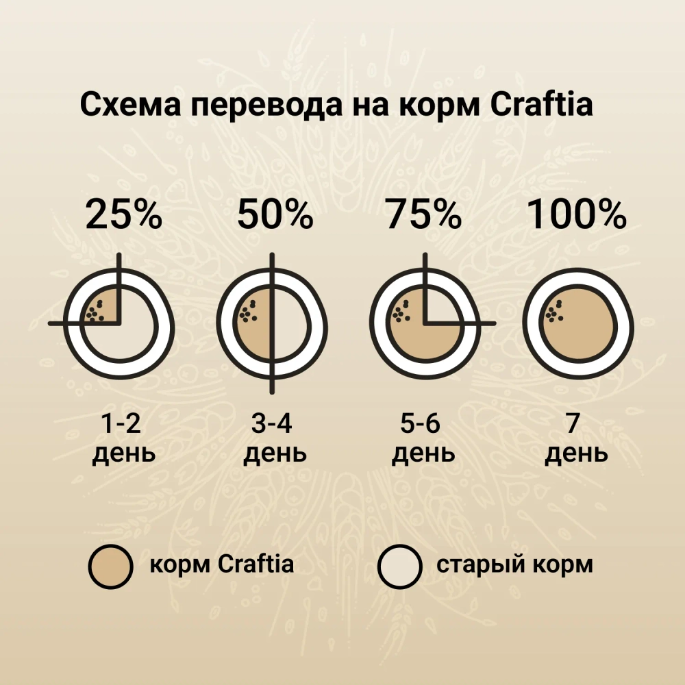 Сухой корм CRAFTIA NATURA для взрослых собак средних и крупных пород из лосося и сельди 10 кг