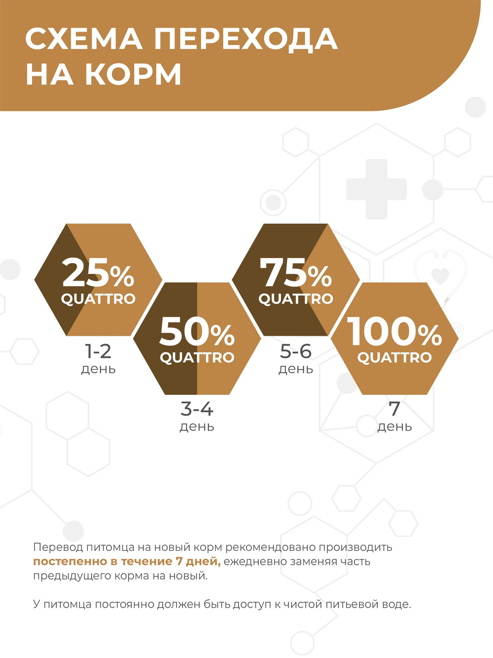 Корм для собак средних и крупных пород VD Dermatosis DD, диетический, поддержка функции кожи при дерматозе, 12 кг, QUATTRO