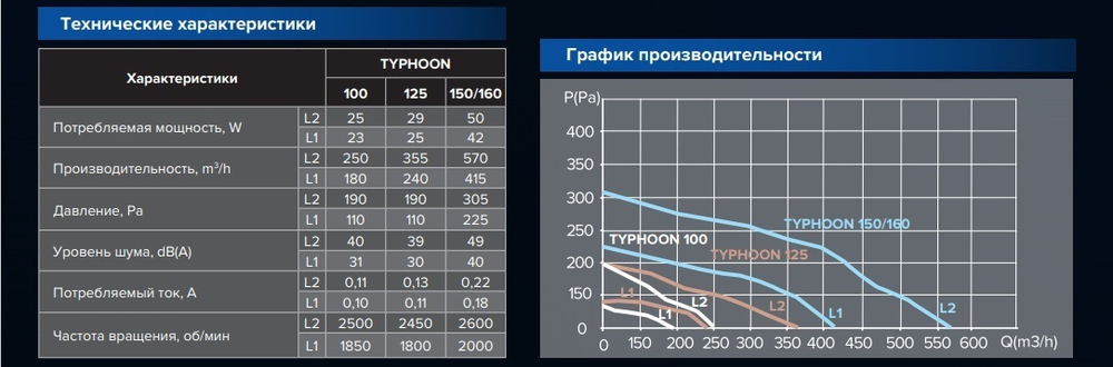 Вентилятор осевой канальный ERA PRO TYPHOON 100 2SP, две скорости, d100
