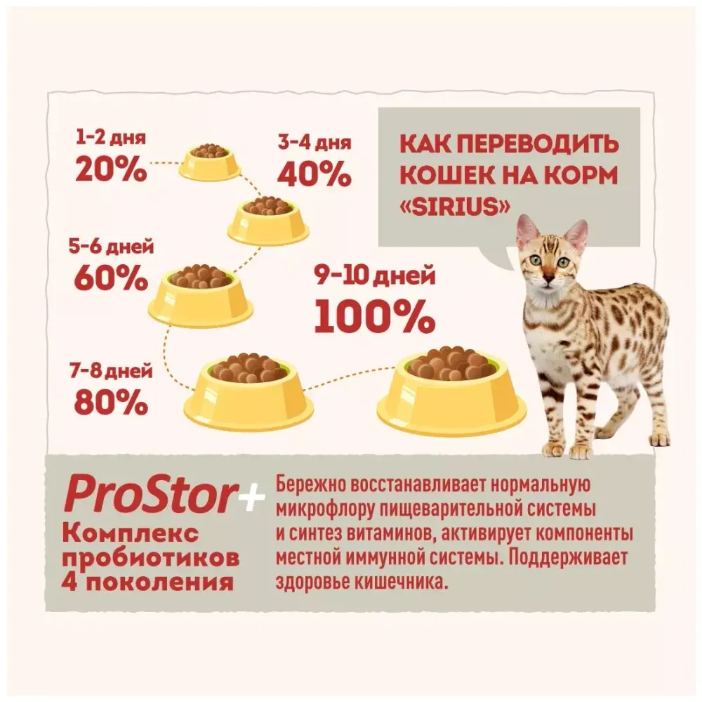 Сухой корм Sirius для взрослых кошек с чувствительным пищеварением с индейкой и черникой