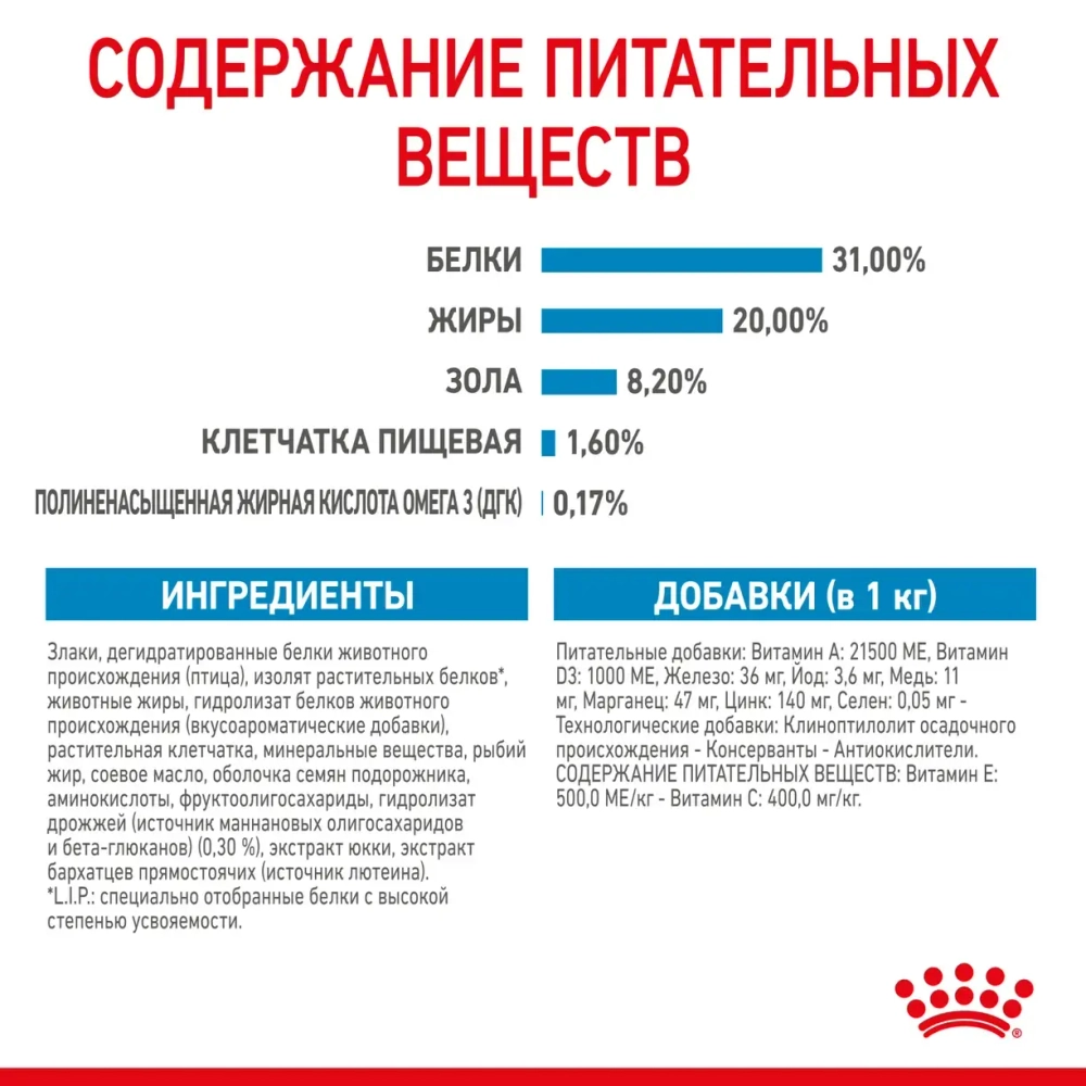 Корм Royal Canin X-Small Puppy для щенков до 10 месяцев 0.5кг