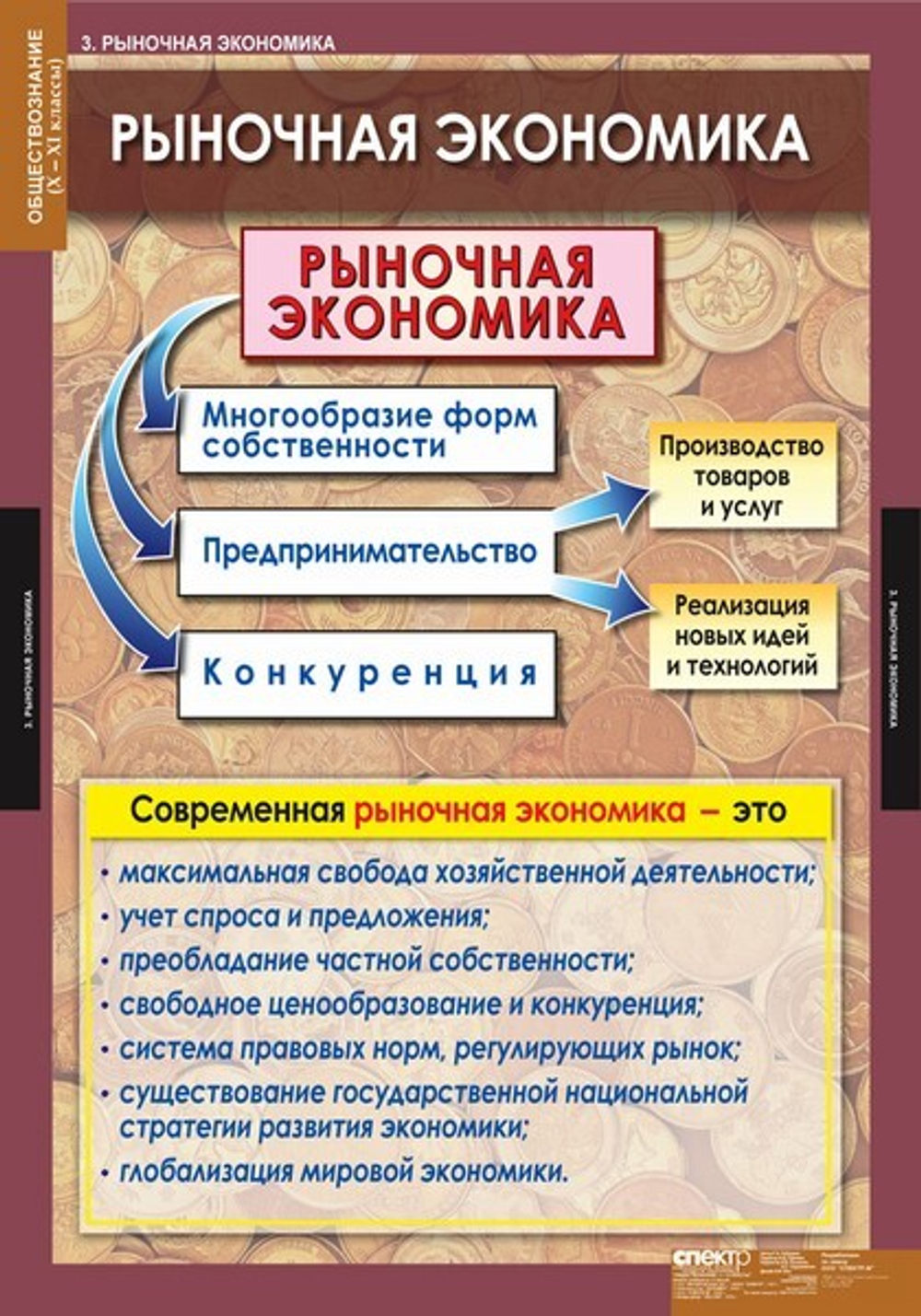 Комплект таблиц "Обществознание 10-11 класс" (11 табл)