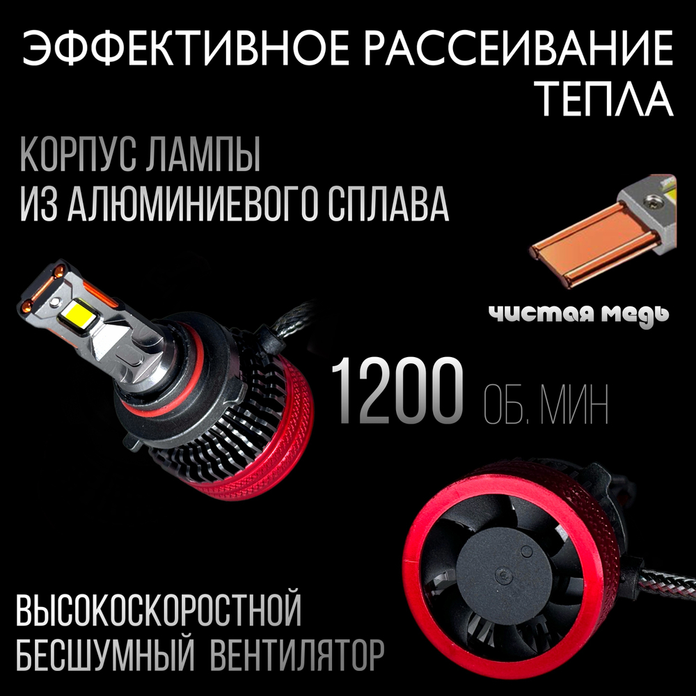 Автолампы светодиодные HB3
